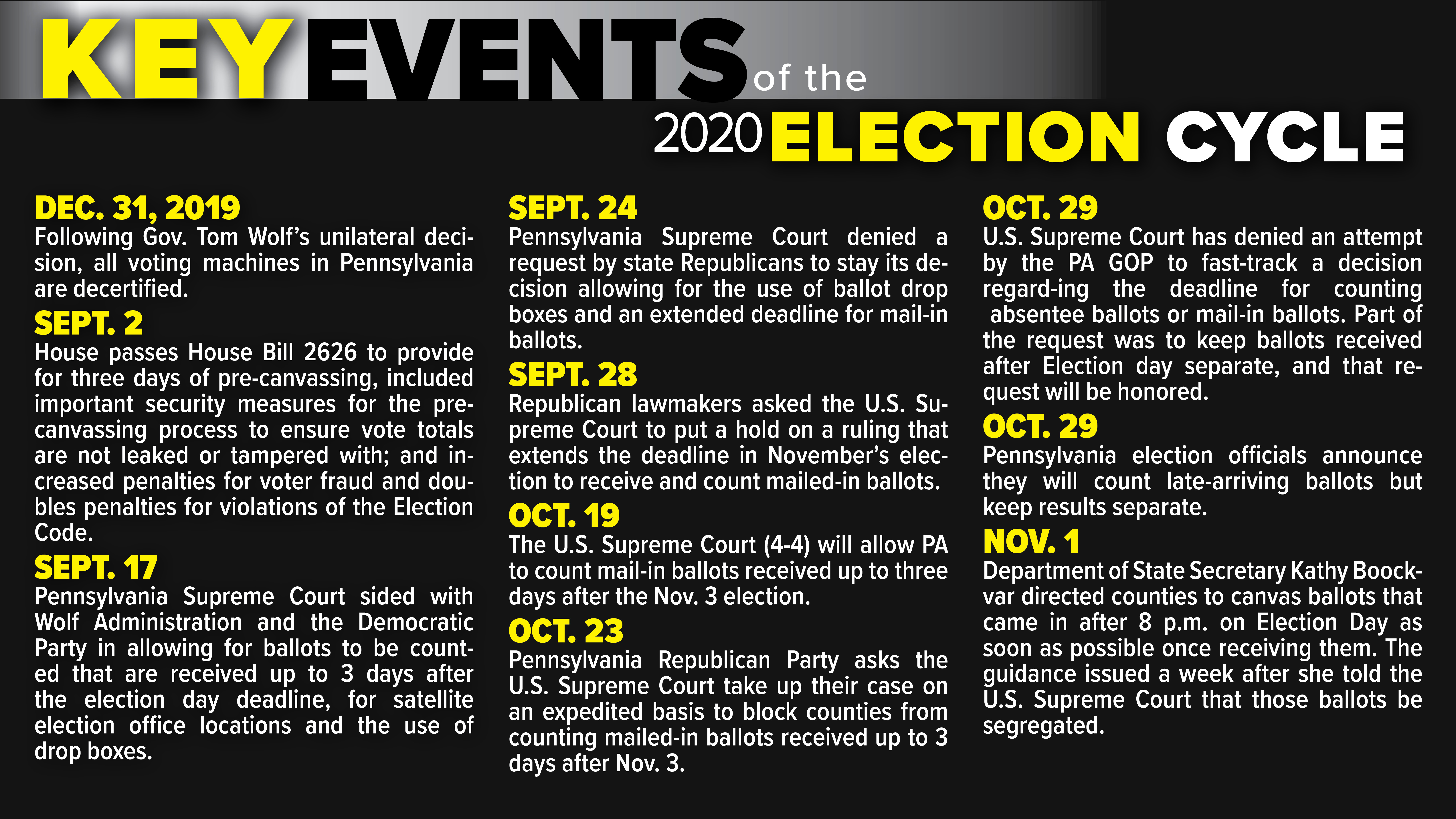 2020 PA Election Report Pennsylvania House Republican Caucus